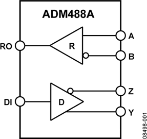 ADM488A 5 V, Slew-Rate Limited, Low Power, 250 kbps, Full Duplex EIA RS-485 Transceiver